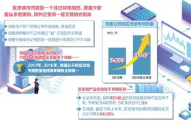 区块链：推开信任世界新大门