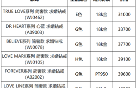 2024年DR钻戒最新报价：半克拉DR钻戒价格