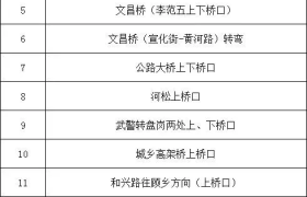 降雪降温天气来袭！冰城公安奉上暖心提示