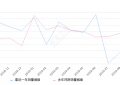 2019年9月份凯迪拉克XTS销量4855台, 同比下降11.42%