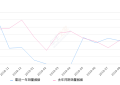 2019年9月份沃尔沃S60L销量1978台, 同比增长21.95%