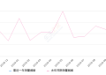 2019年10月份奥迪Q5L销量14360台, 同比增长59.57%