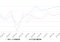 2019年10月份宝马5系销量13133台, 同比下降5.43%