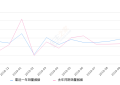 2019年10月份奔驰C级销量11602台, 同比增长5.8%