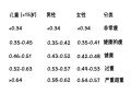 减肥只看BMI？这个数据很重要！